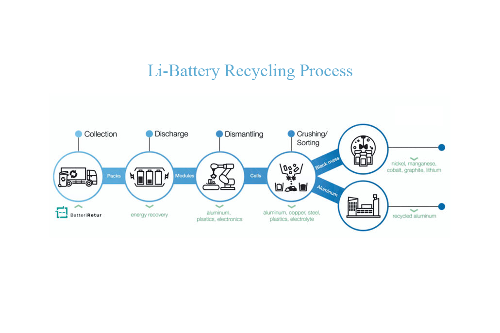 Hydro-Volt-Recycling-Process-122.png